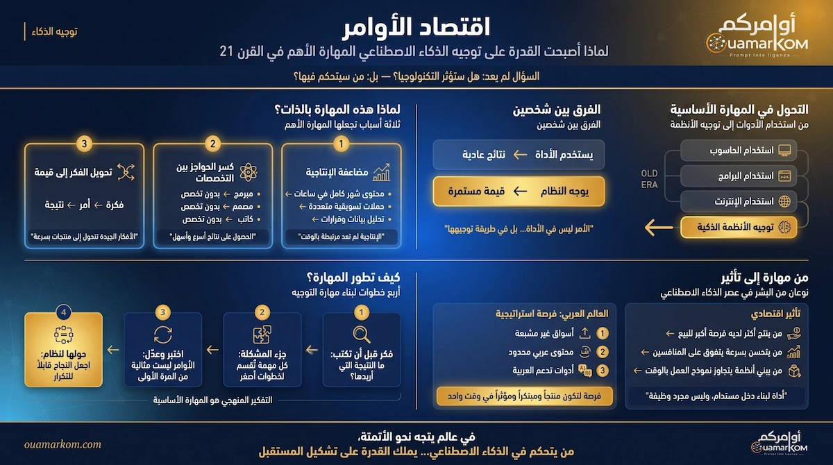 توجيه الذكاء الاصطناعي والمهارات المستقبلية