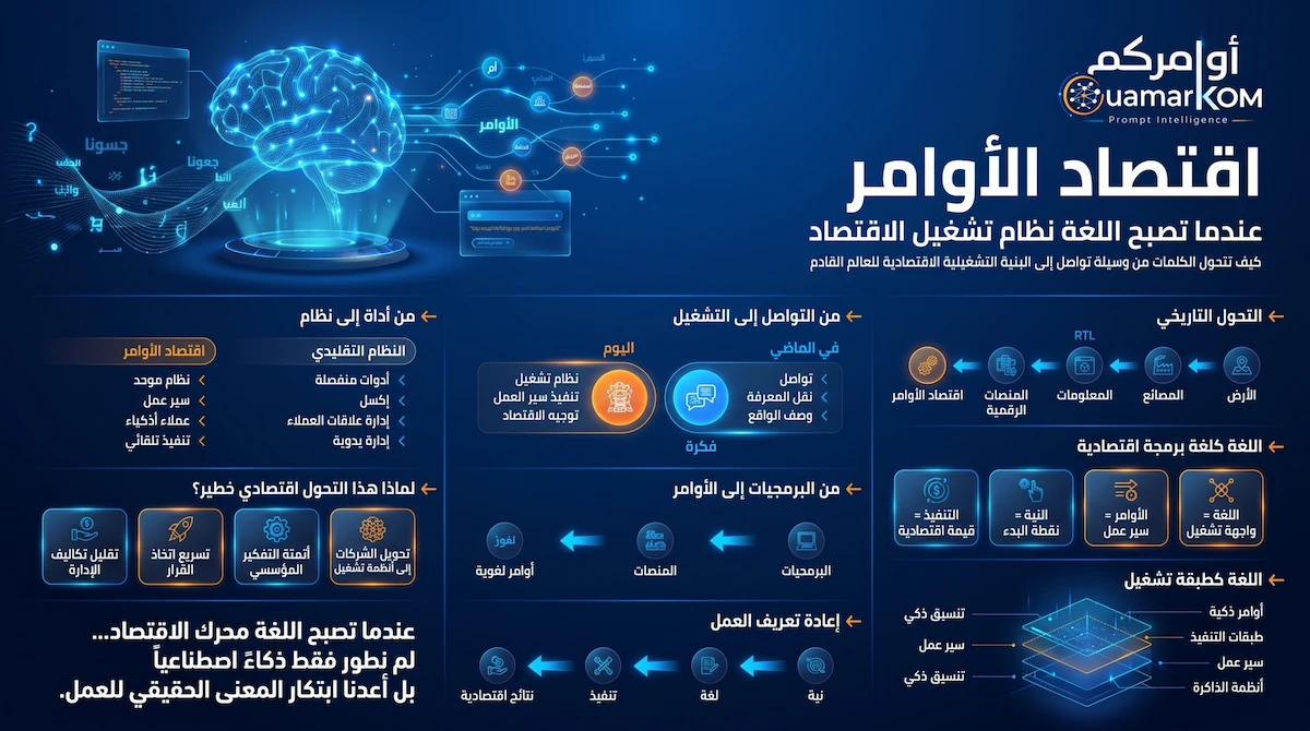 اللغة كنظام تشغيل لاقتصاد الأوامر الذكي