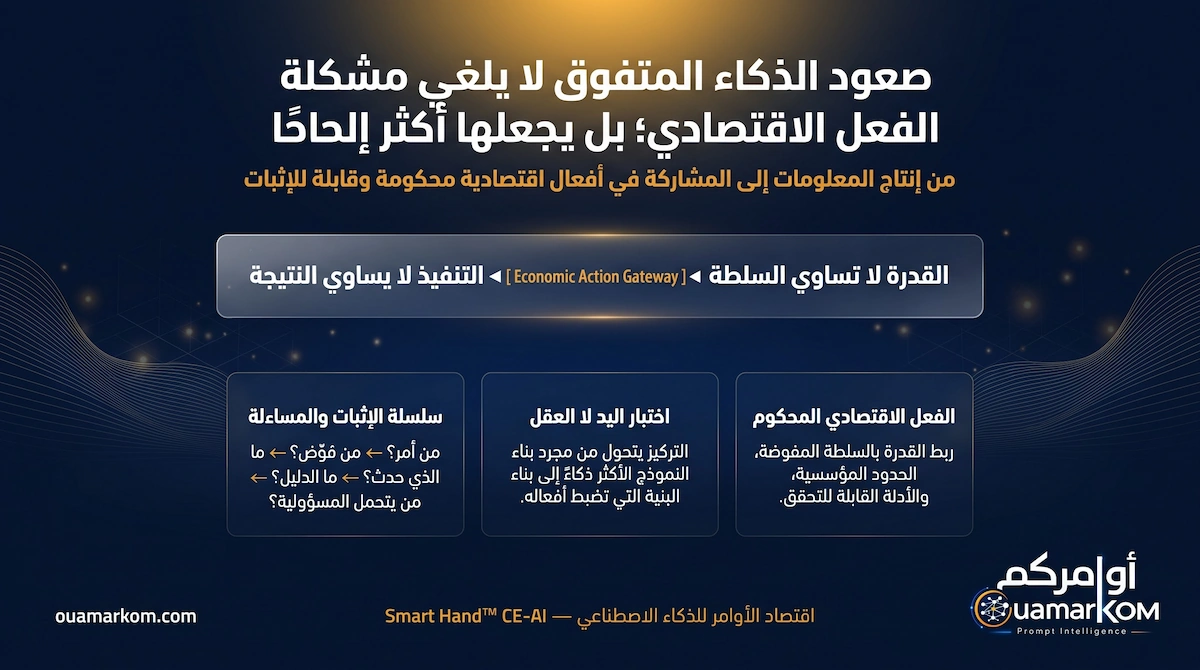 صعود الذكاء المتفوق لا يلغي مشكلة الفعل الاقتصادي؛ بل يجعلها أكثر إلحاحًا