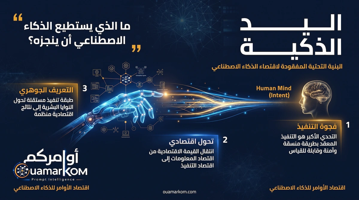 مفهوم اليد الذكية بوصفها البنية التحتية التنفيذية لاقتصاد الذكاء الاصطناعي