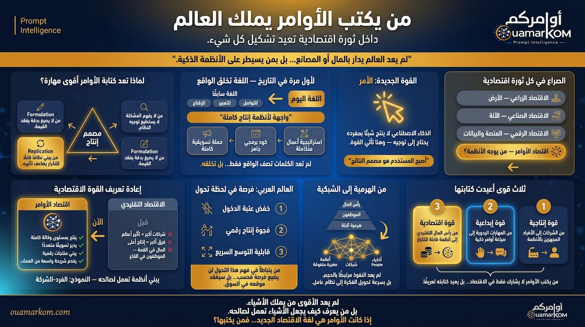 من يكتب الأوامر يملك العالم - اقتصاد المستقبل