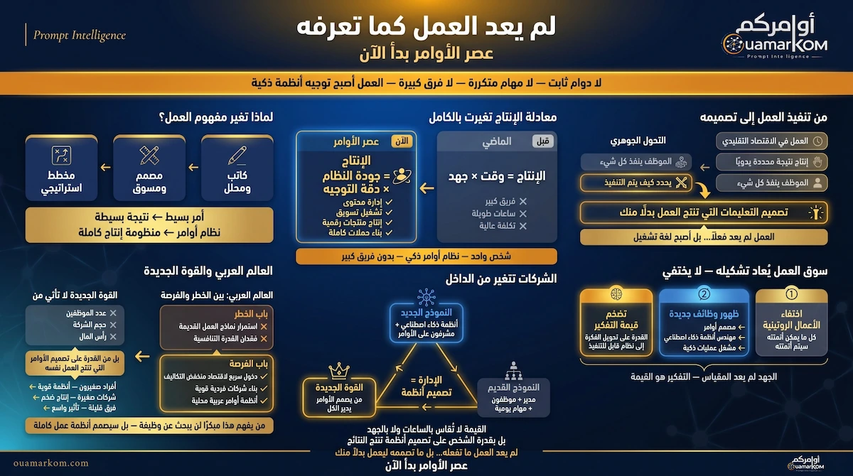 عصر الأوامر وإعادة تعريف العمل
